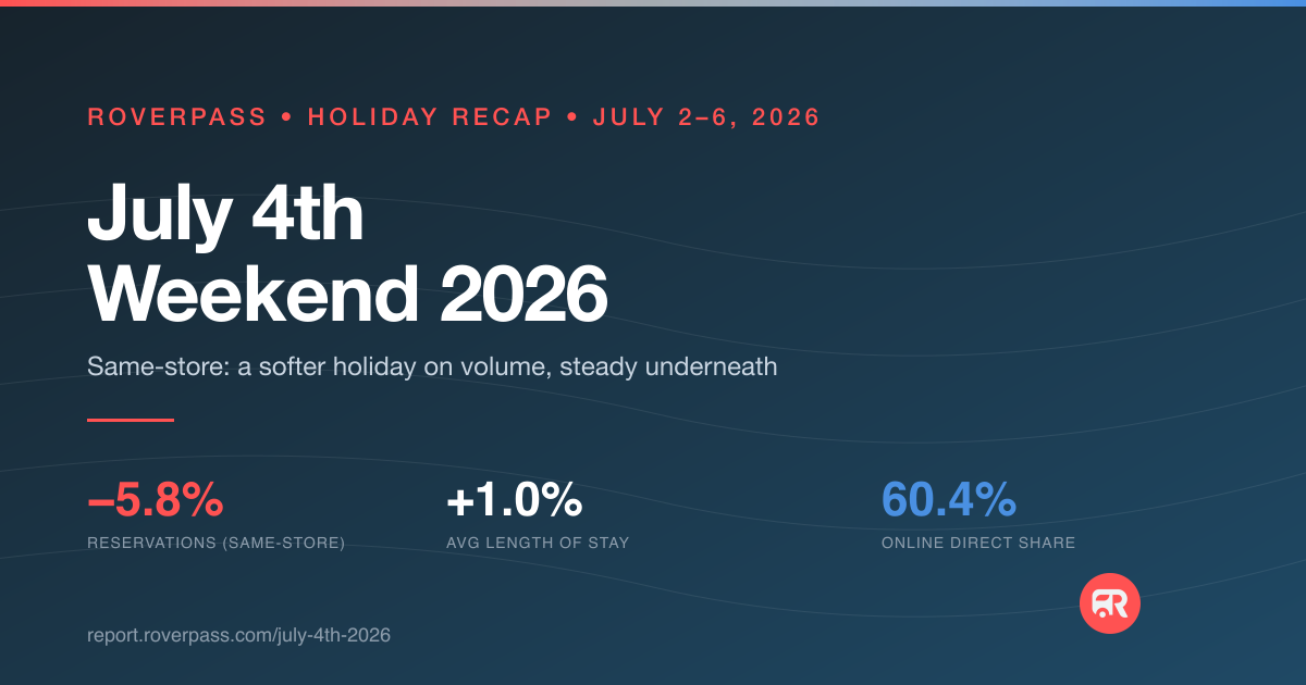 July 4th Weekend 2026 RoverPass Outdoor Hospitality Recap