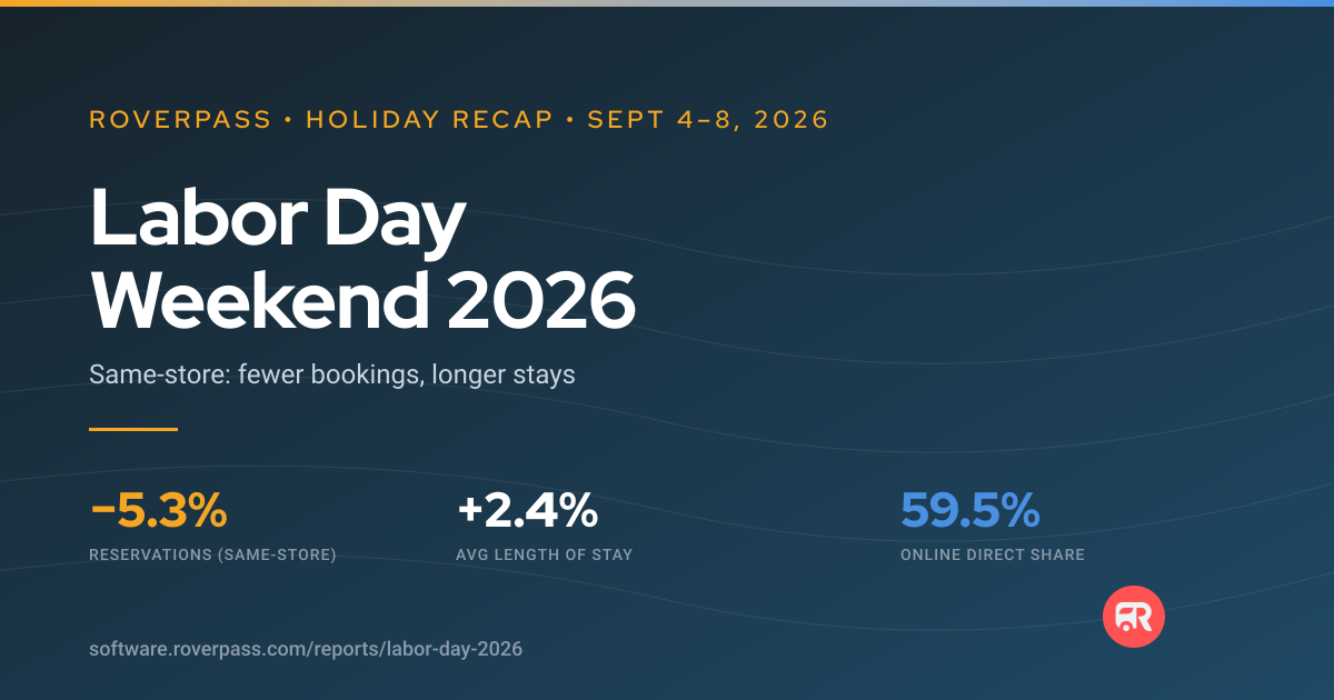 Labor Day Weekend 2026 RoverPass Outdoor Hospitality Recap