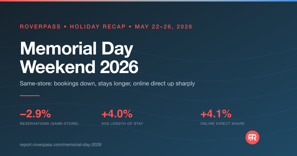 Memorial Day Weekend 2026 RoverPass Outdoor Hospitality Recap